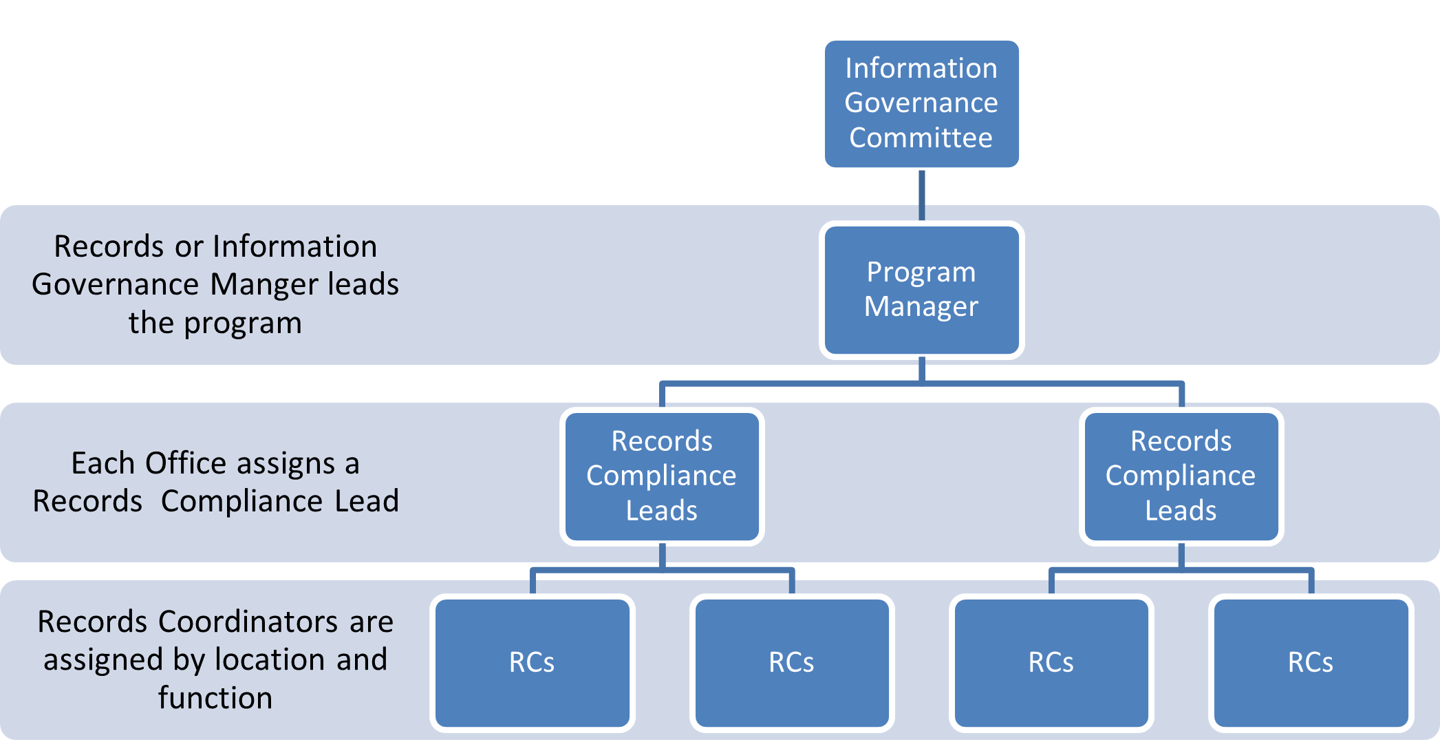 the-key-components-of-a-modern-records-program-acc-docket